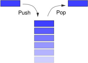 C Program To Implement Postfix Evaluation Using Stack