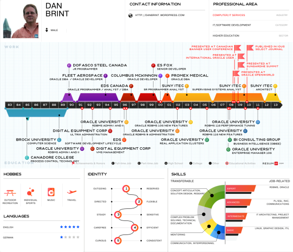 Online cv writing tool