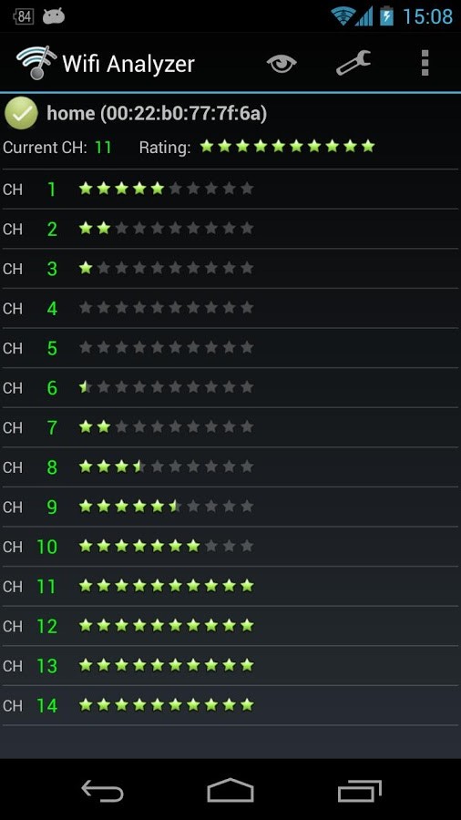 8 Best Wifi Analyzer And Wifi Channel Scanner Apps To Optimize Wifi