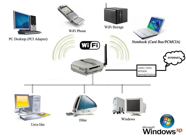 Aumentar radio wifi Aumentar radio wifi