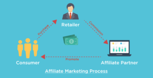 8 Affiliate Marketing Programs That Every Blogger Needs to Join