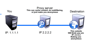 12 Best Proxy Sites for School to Unblock Websites