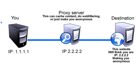 proxy-sites-working