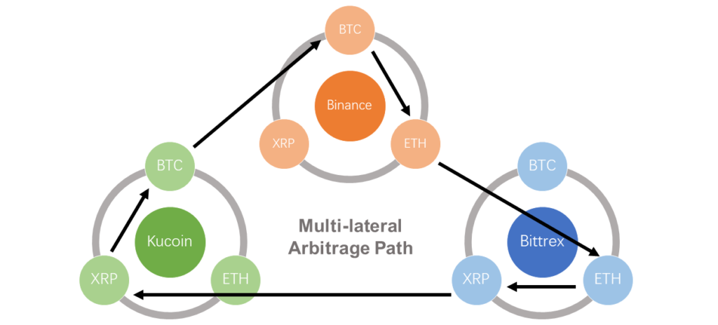 cryptocurrency-arbitrage