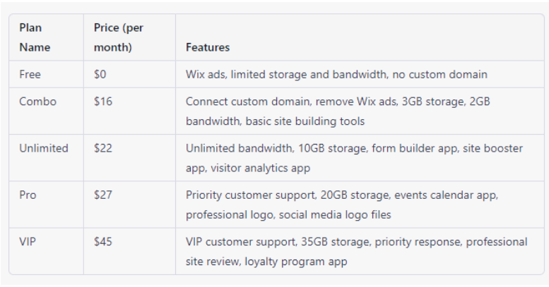 basic-wix-plans-and-pricing