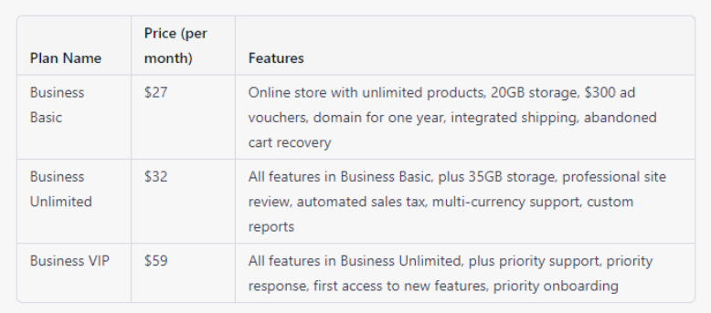 e-commerce-plans-an-pricing