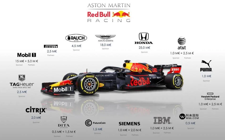 formula-1-sponsorship